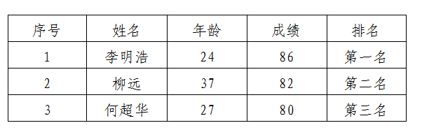 綿州酒店銷(xiāo)售經(jīng)理