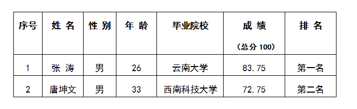 合并報表崗面試