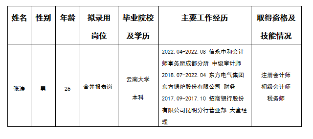 合并報表崗張濤擬錄用