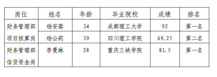 嘉來建工項目核算等2崗過程公示