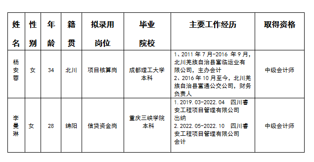 嘉來(lái)建工項(xiàng)目核算和信貸資金崗