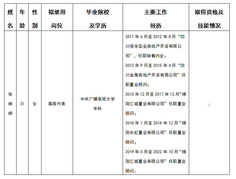 嘉遠(yuǎn)房產(chǎn)客戶(hù)代表擬錄用人員