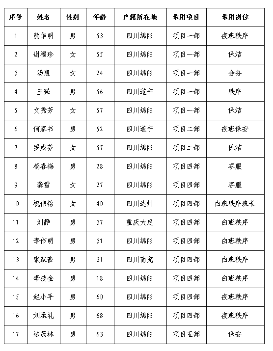 康來物業(yè)勤雜工11月公示