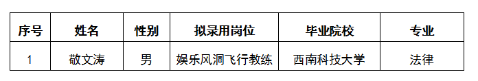 越王樓娛樂(lè)風(fēng)洞飛行教練招聘公示