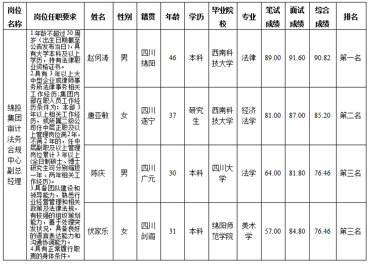 審計法務(wù)合規(guī)中心（11.14）