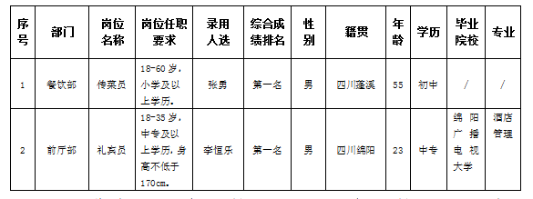 富樂(lè)山酒店勤雜