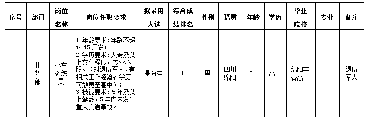 小車(chē)教練員12.26