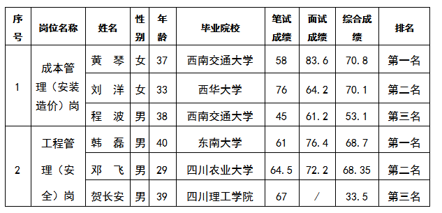 嘉遠(yuǎn)5.24