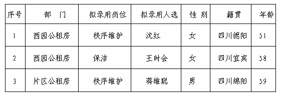 康居6月勤雜工