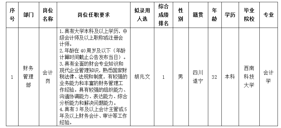 綿太會計(jì)崗10.11