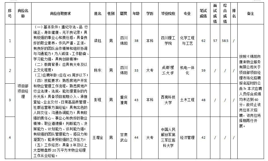 康來干部10.29