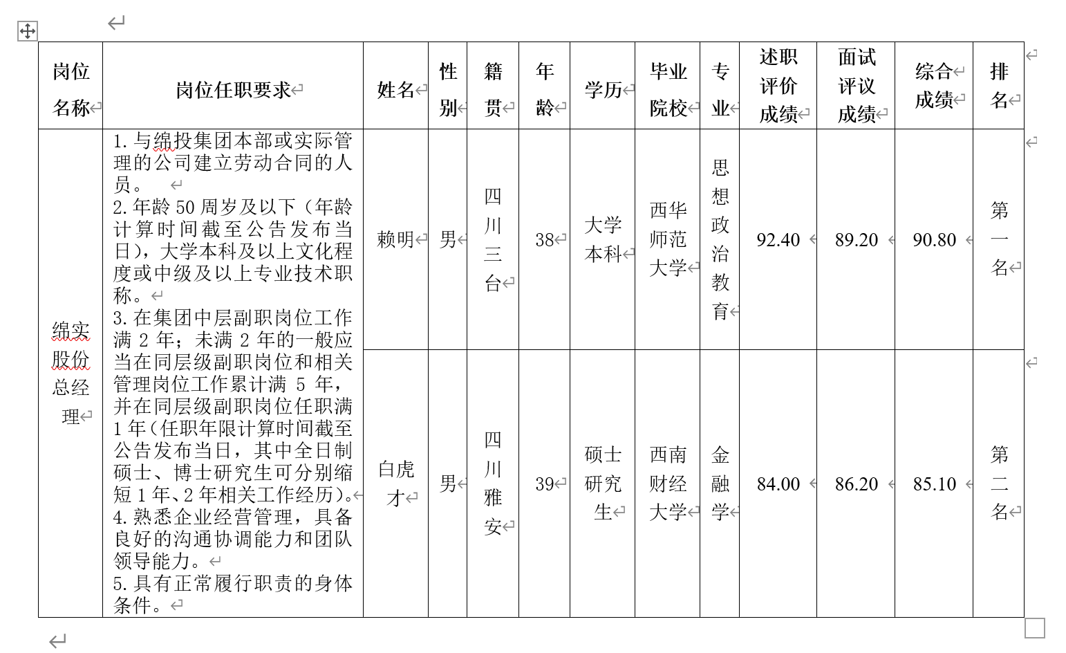 綿實股份