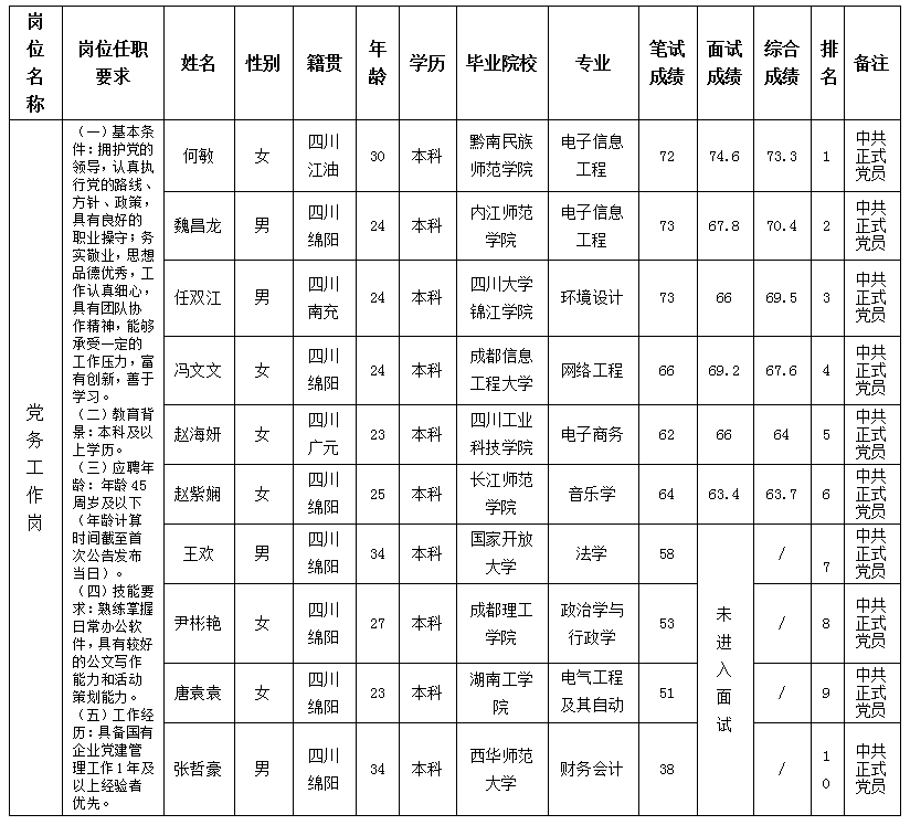 黨務(wù)工作崗