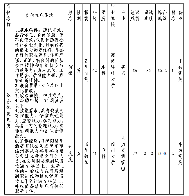 綜合部經(jīng)理