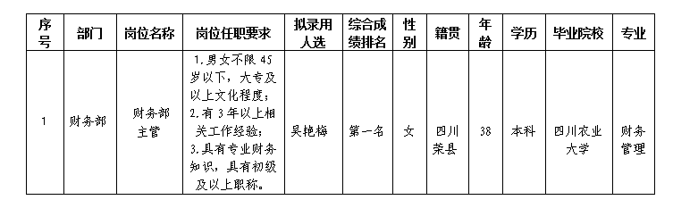 嘉來會務(wù)財務(wù)主管3.15