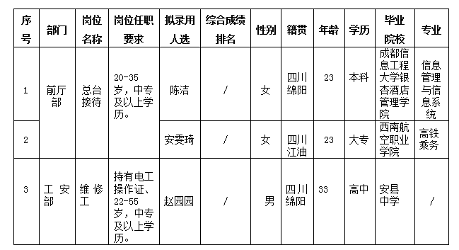 富樂(lè)山酒店