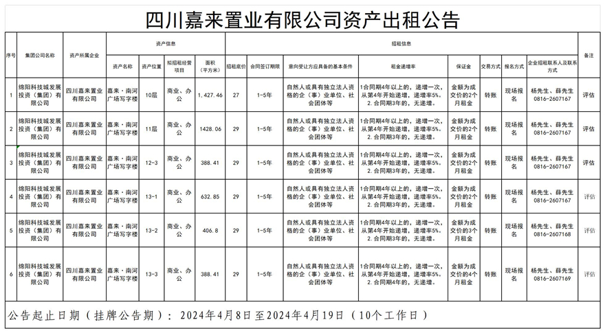 四川嘉來置業(yè)有限公司資產出租公告_Sheet1