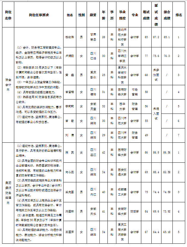 5.6用工公示