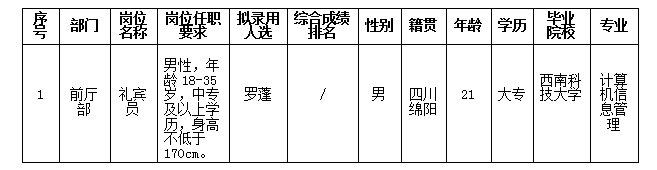 富樂(lè)山酒店