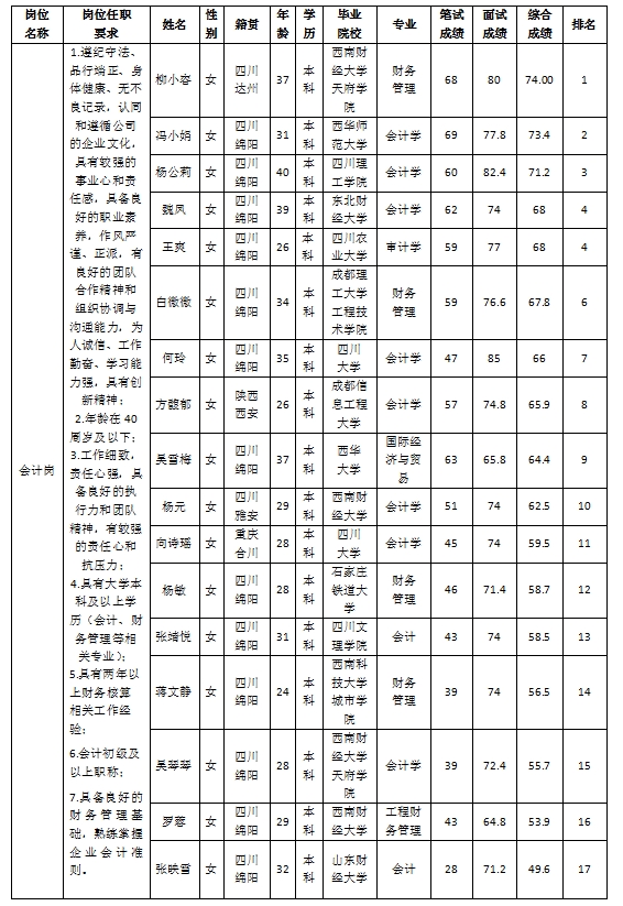 越王樓會(huì)計(jì)