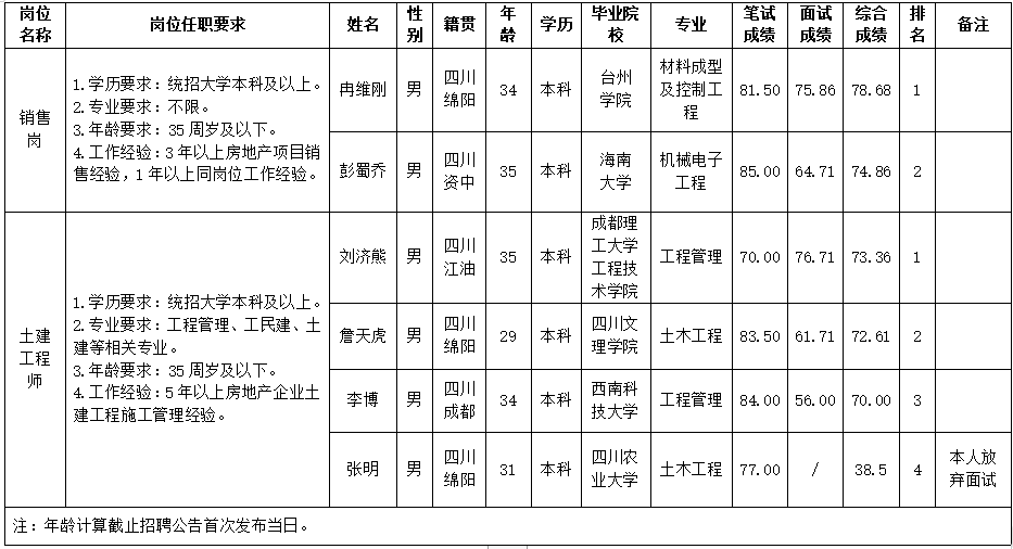 綿投置地