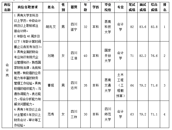 綿太會計崗