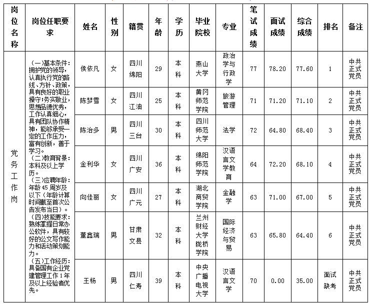 黨務(wù)工作崗