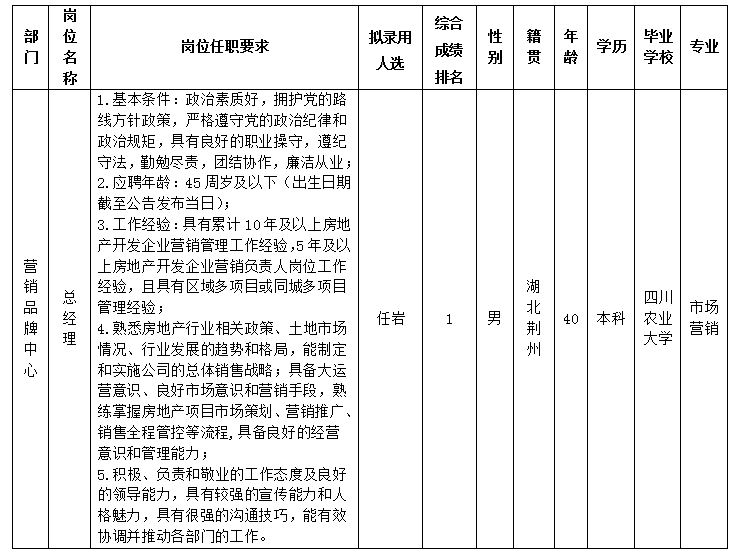 綿投置地